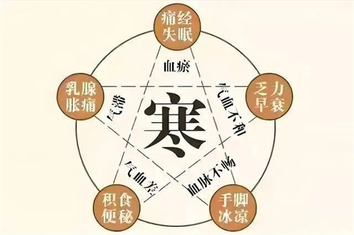细节介绍