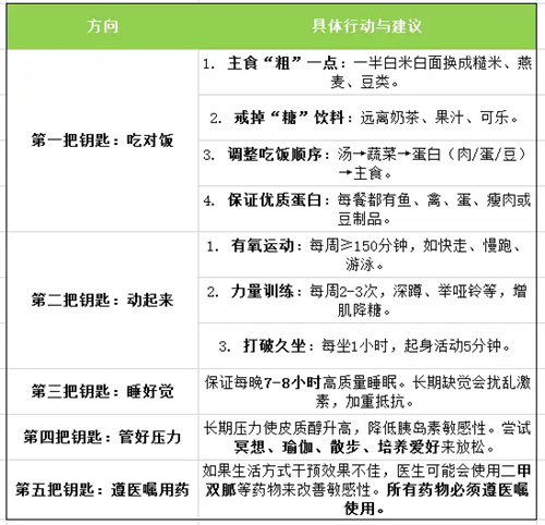 细节描述